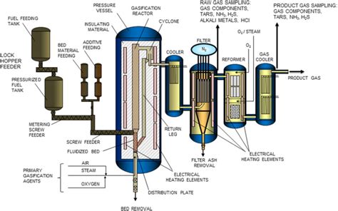 oxygenicity|Oxygen on Steam.